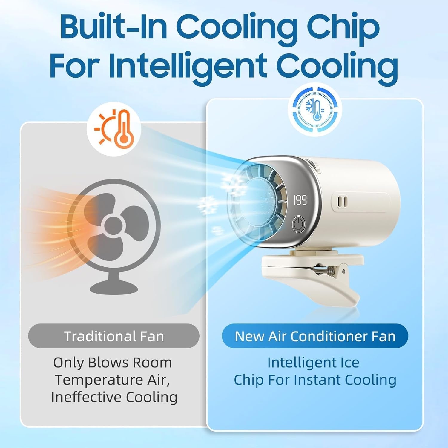 RidexFan Fan For Car Without AC