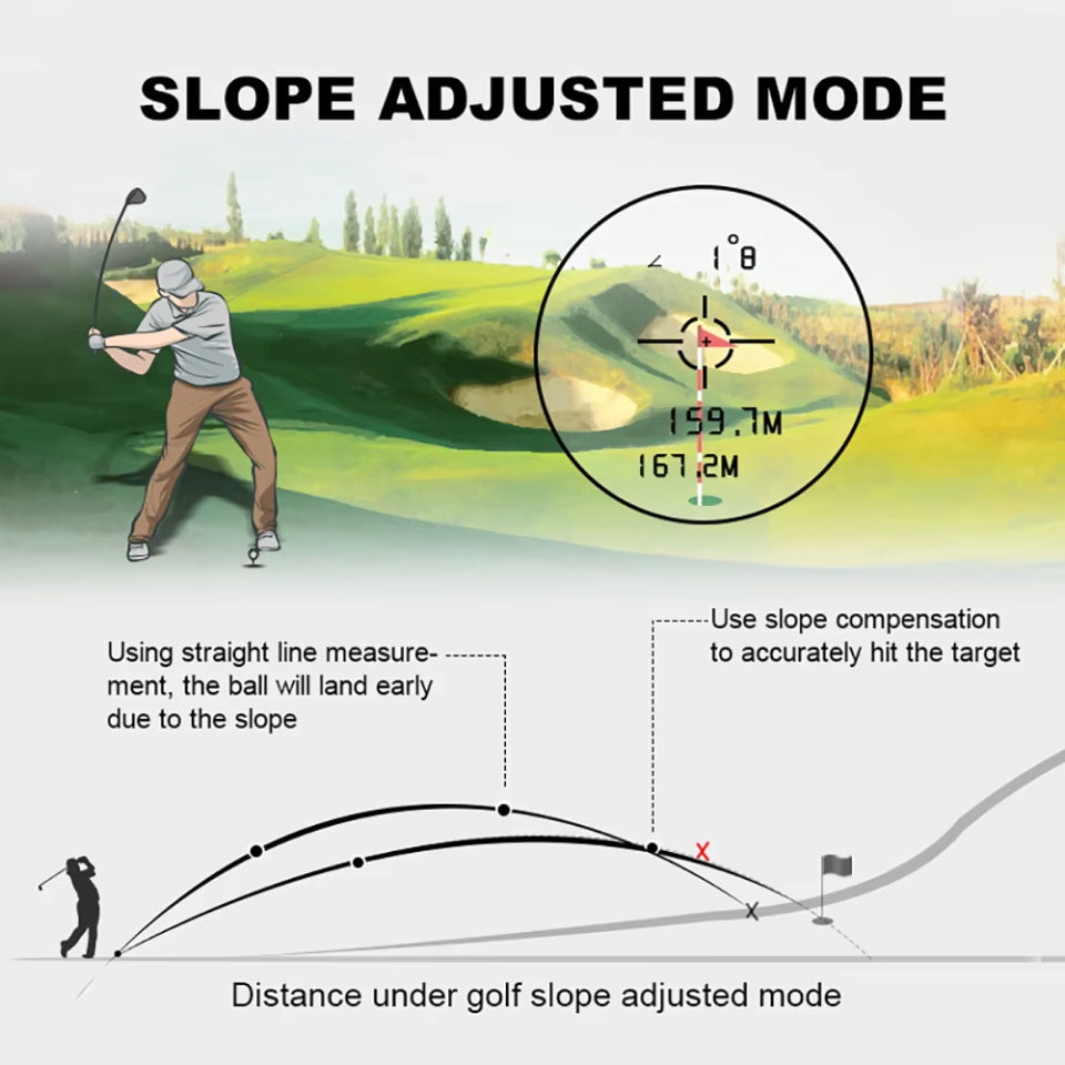 AimeHole Rangefinder For Golf