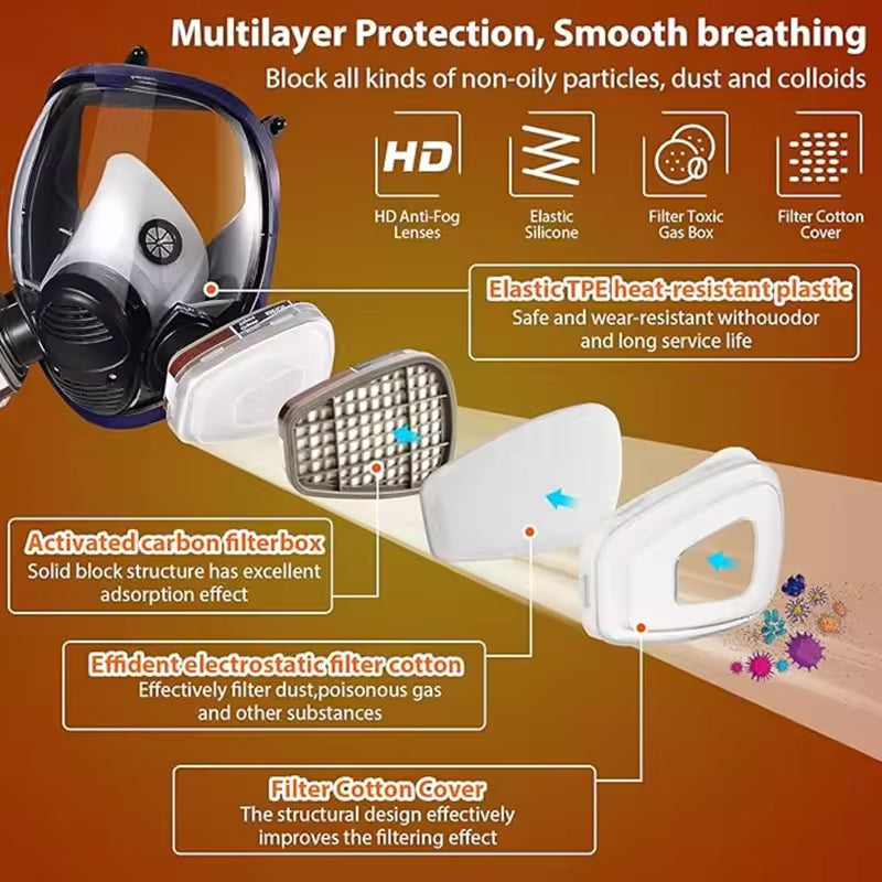 AirSafier Gas Masks For Nuclear Fallout