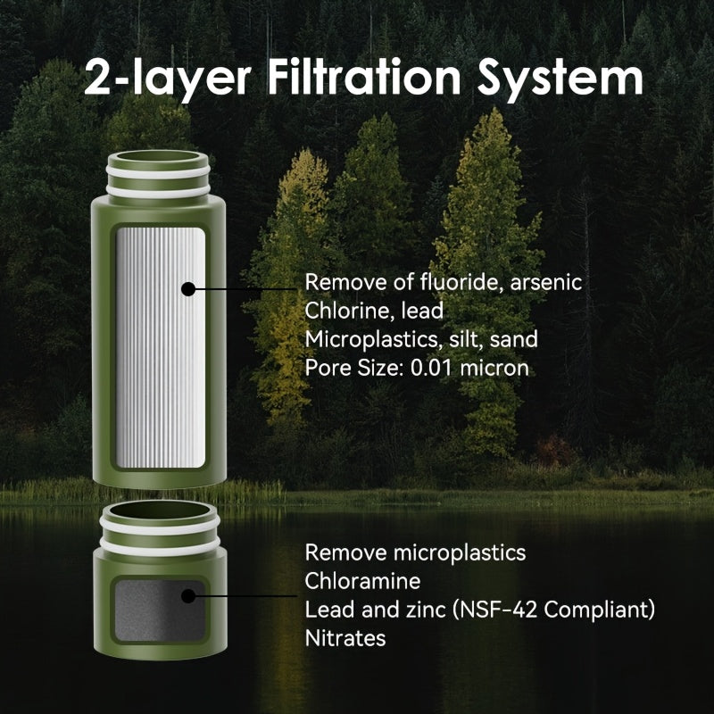 AquaVimex Survival Water Filtration