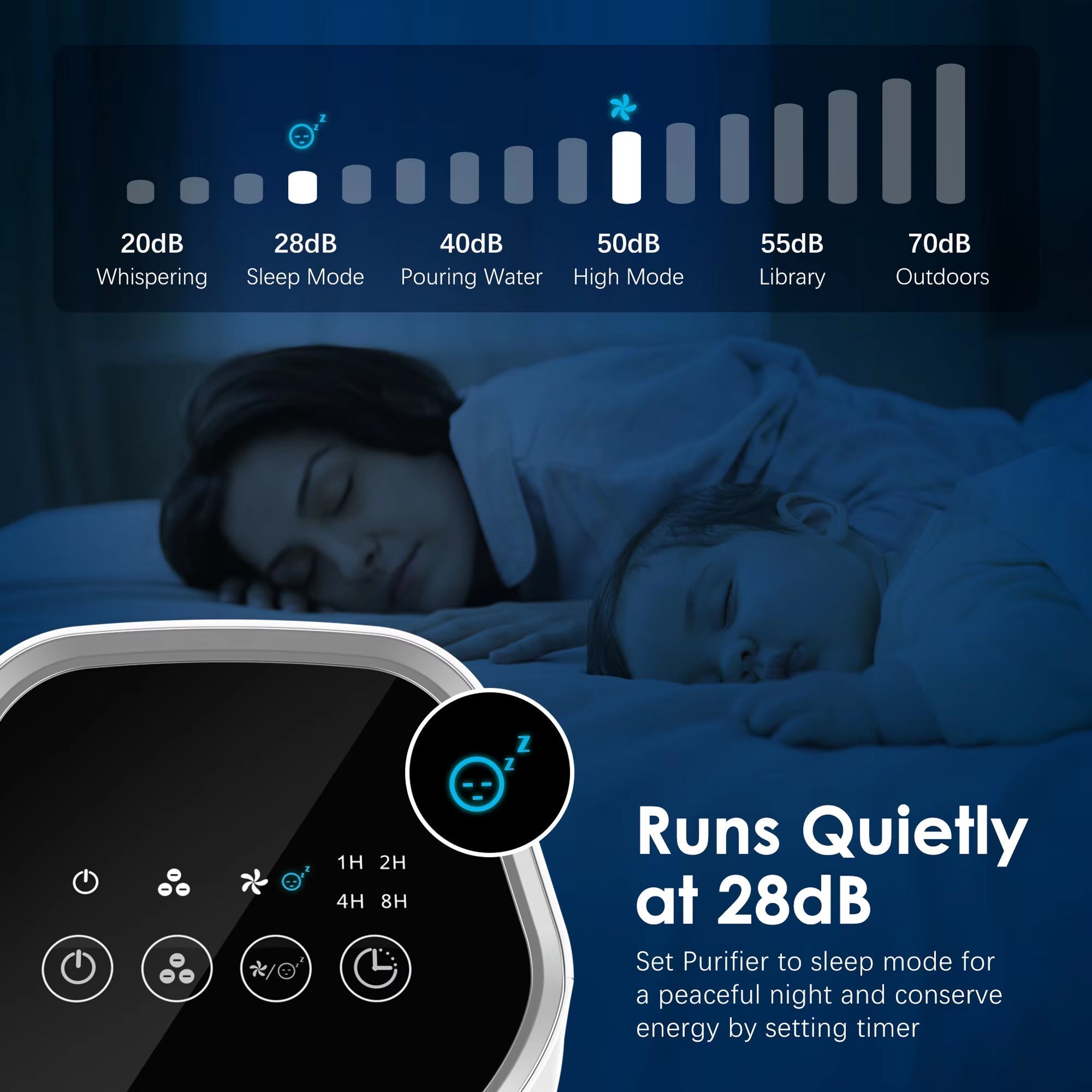 PurixFlow HEPA Air Purifier For Wildfire Smoke