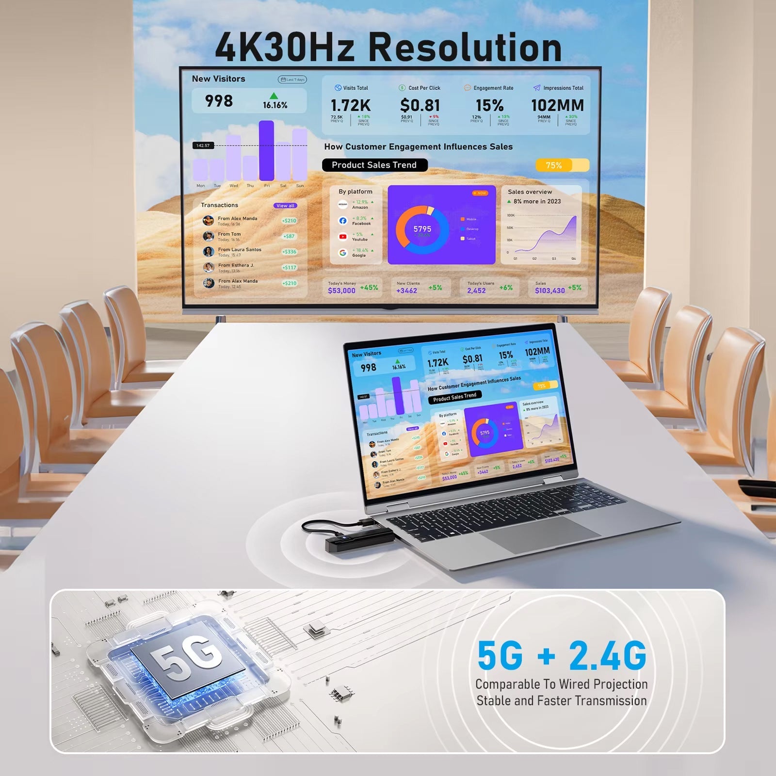 BeamixHD Wireless HDMI Transmitter and Receiver