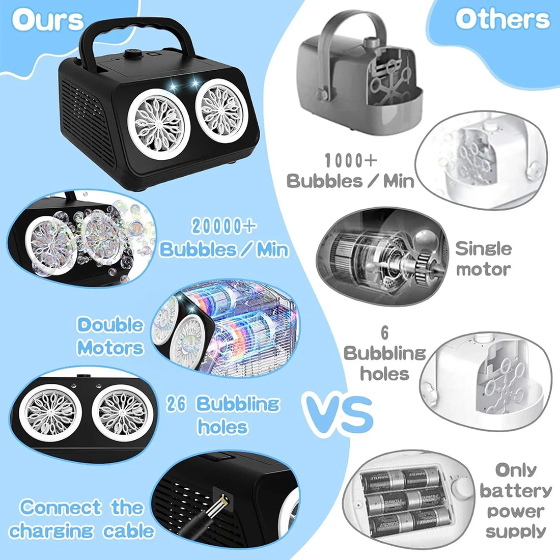BubMatex Automatic Bubble Machine