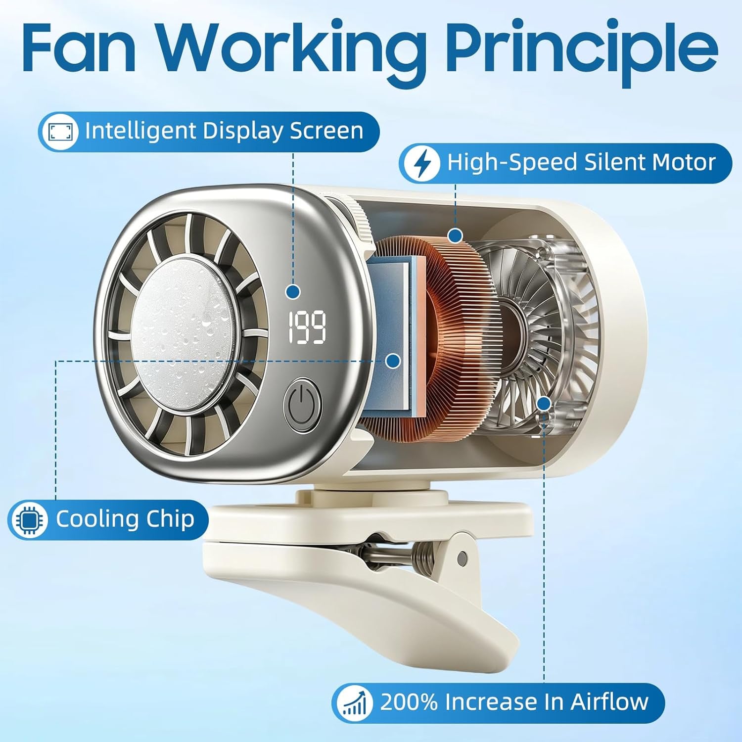 RidexFan Fan For Car Without AC