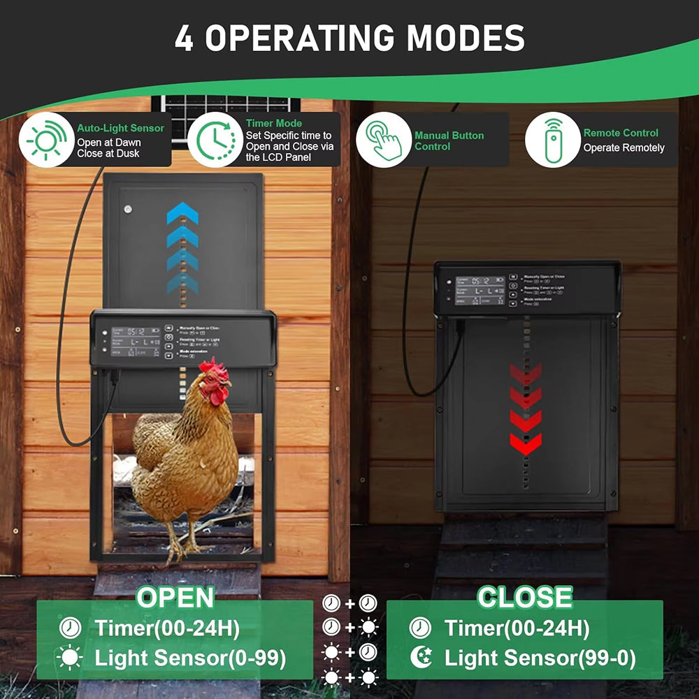 ChicxGate Automatic Chicken Coop Door