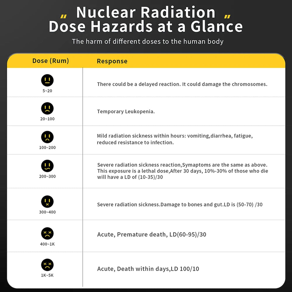 Geiglorix Geiger Counter