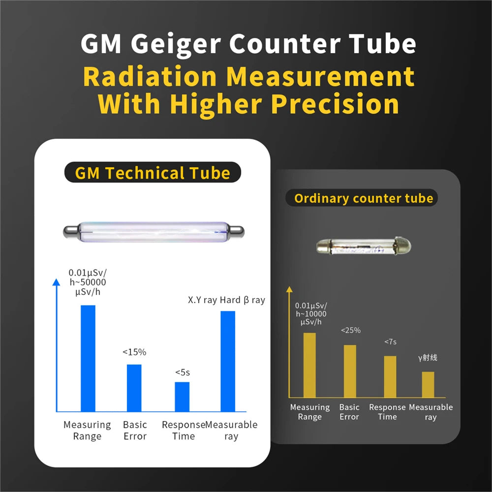 Geiglorix Geiger Counter