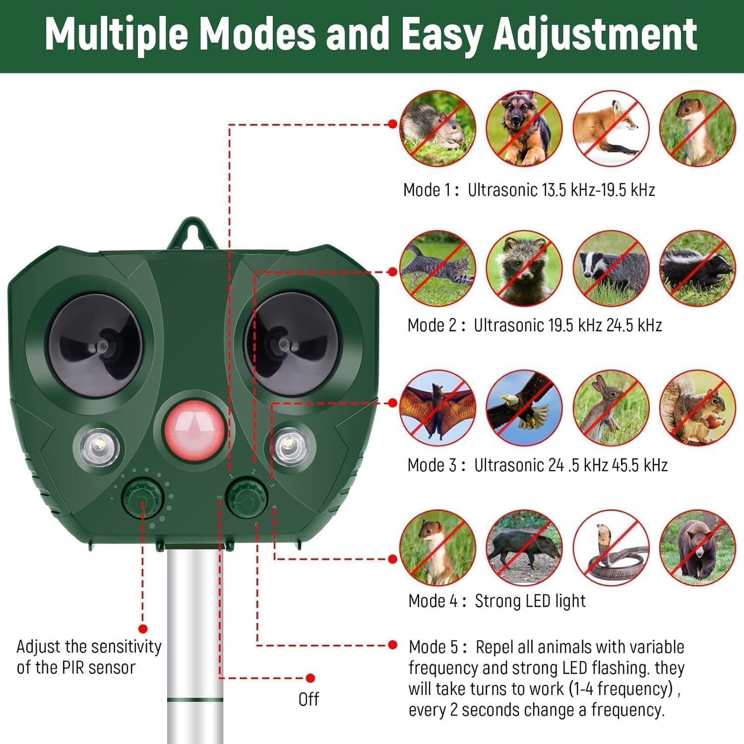 Guardixim Ultrasonic Fox Repeller