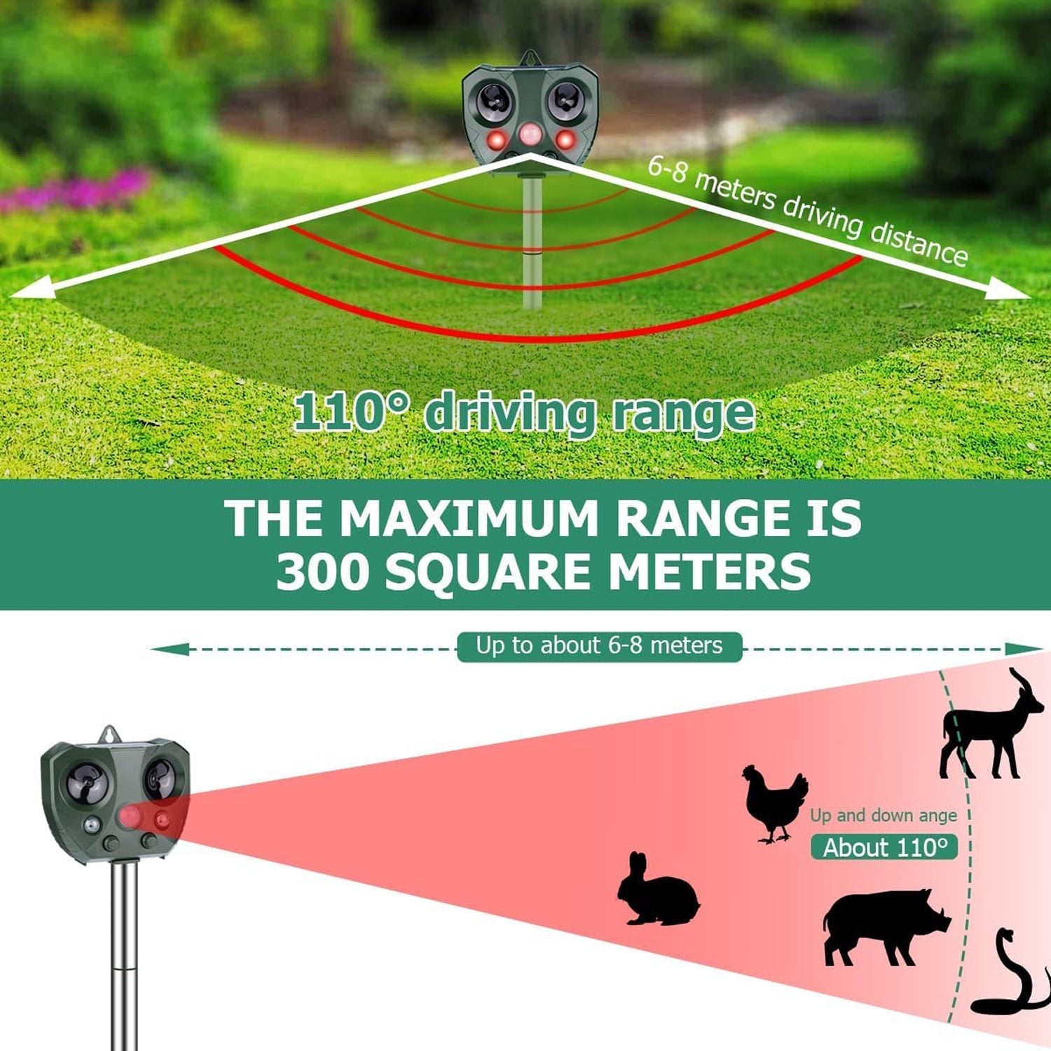 Guardixim Coyote Deterrent