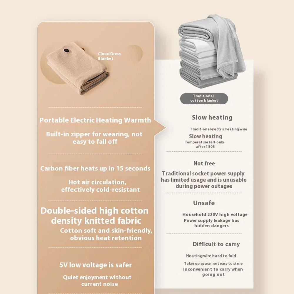 HeatHugy Wearable Heated Blanket