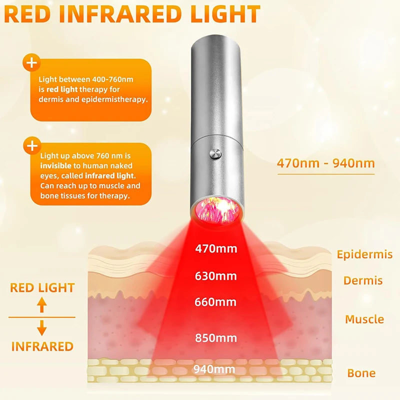 Heluxmona Red Light Therapy Torch