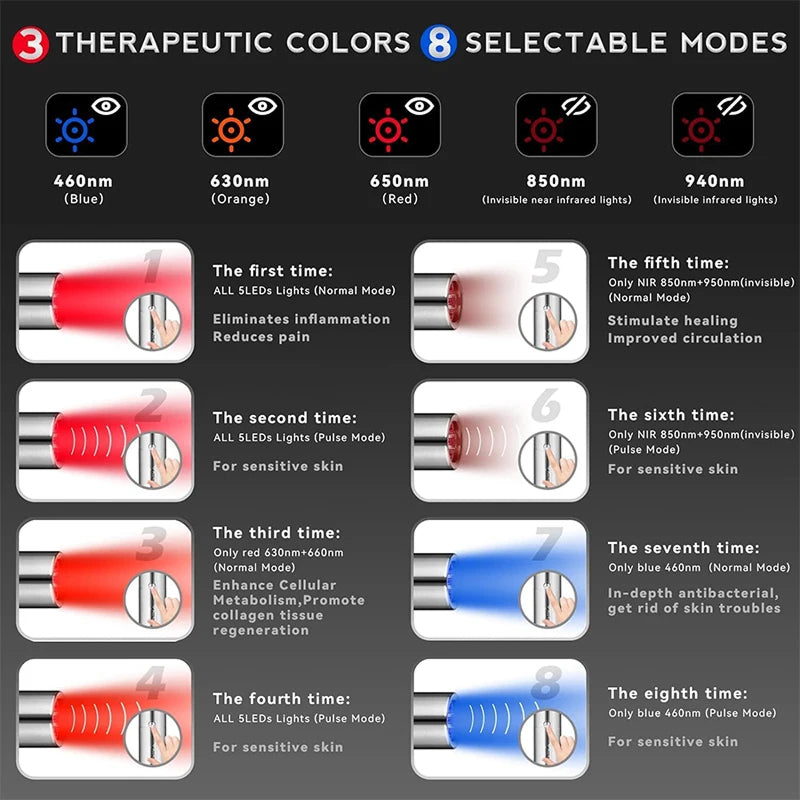 Heluxmona Red Light Therapy Torch