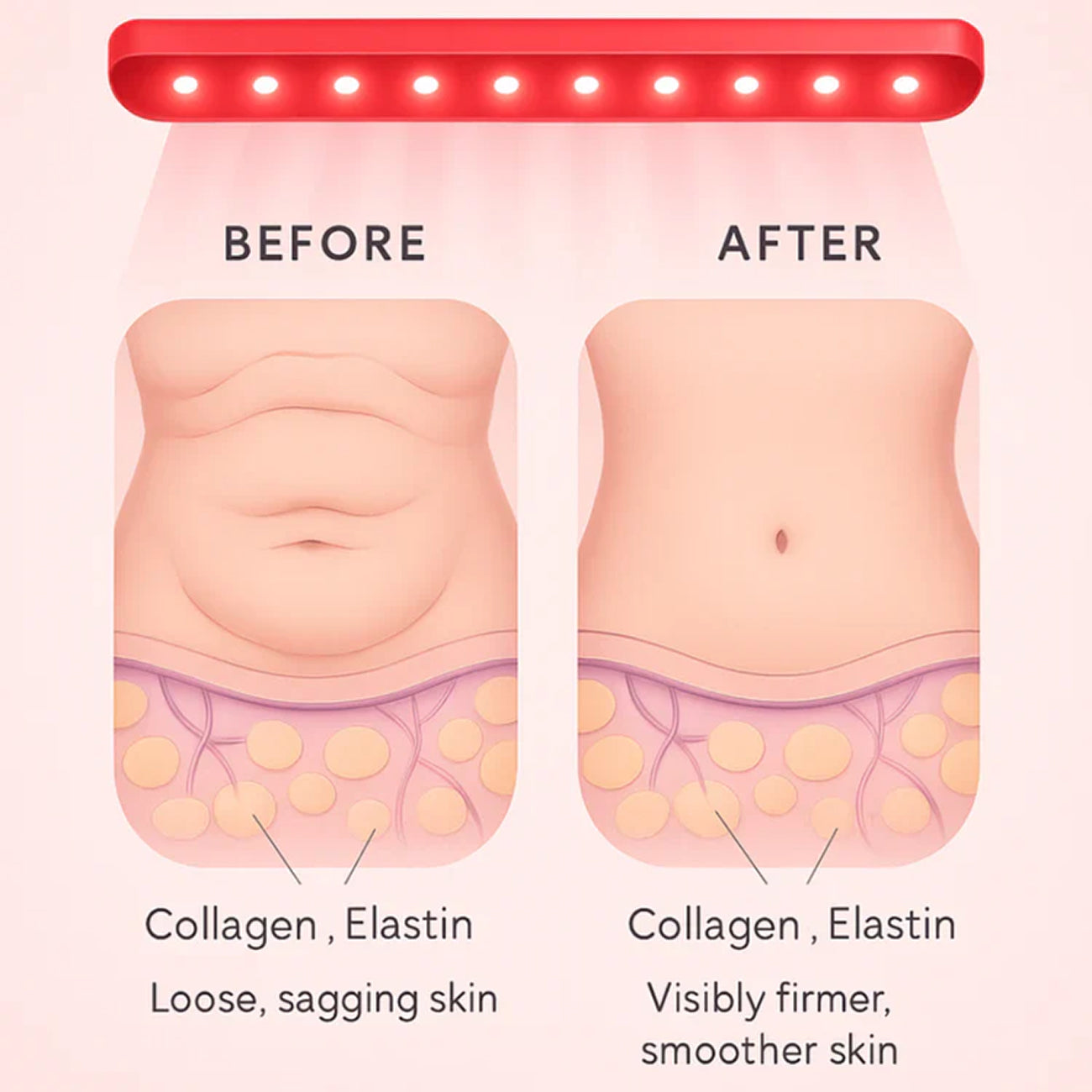 Lumeltiz Red Light Therapy Belt For Weight Loss