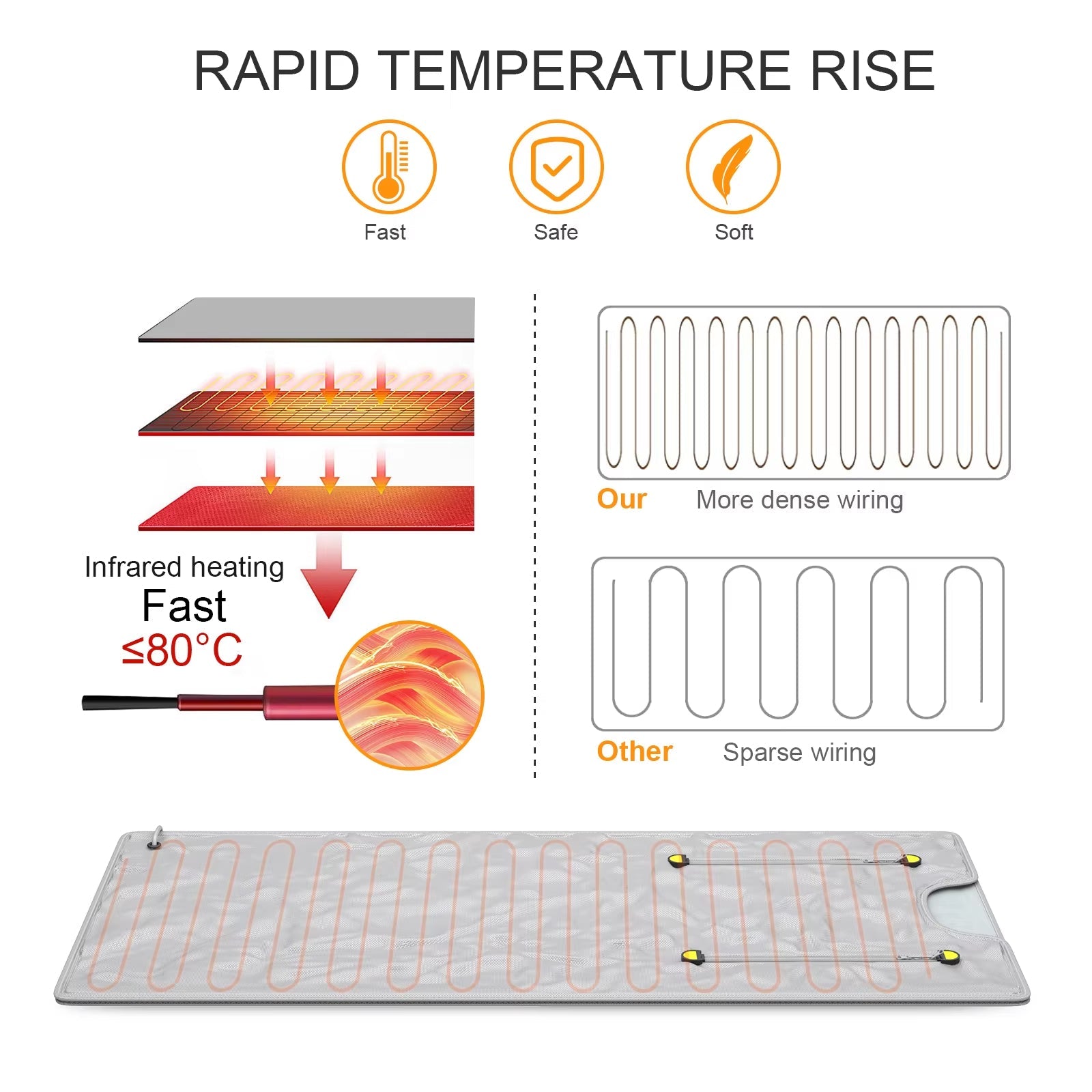 Nestaleep Infrared Sauna Blanket