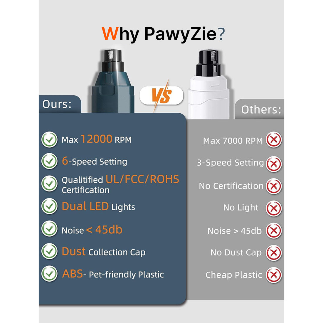PawyZie Dog Nail Grinder