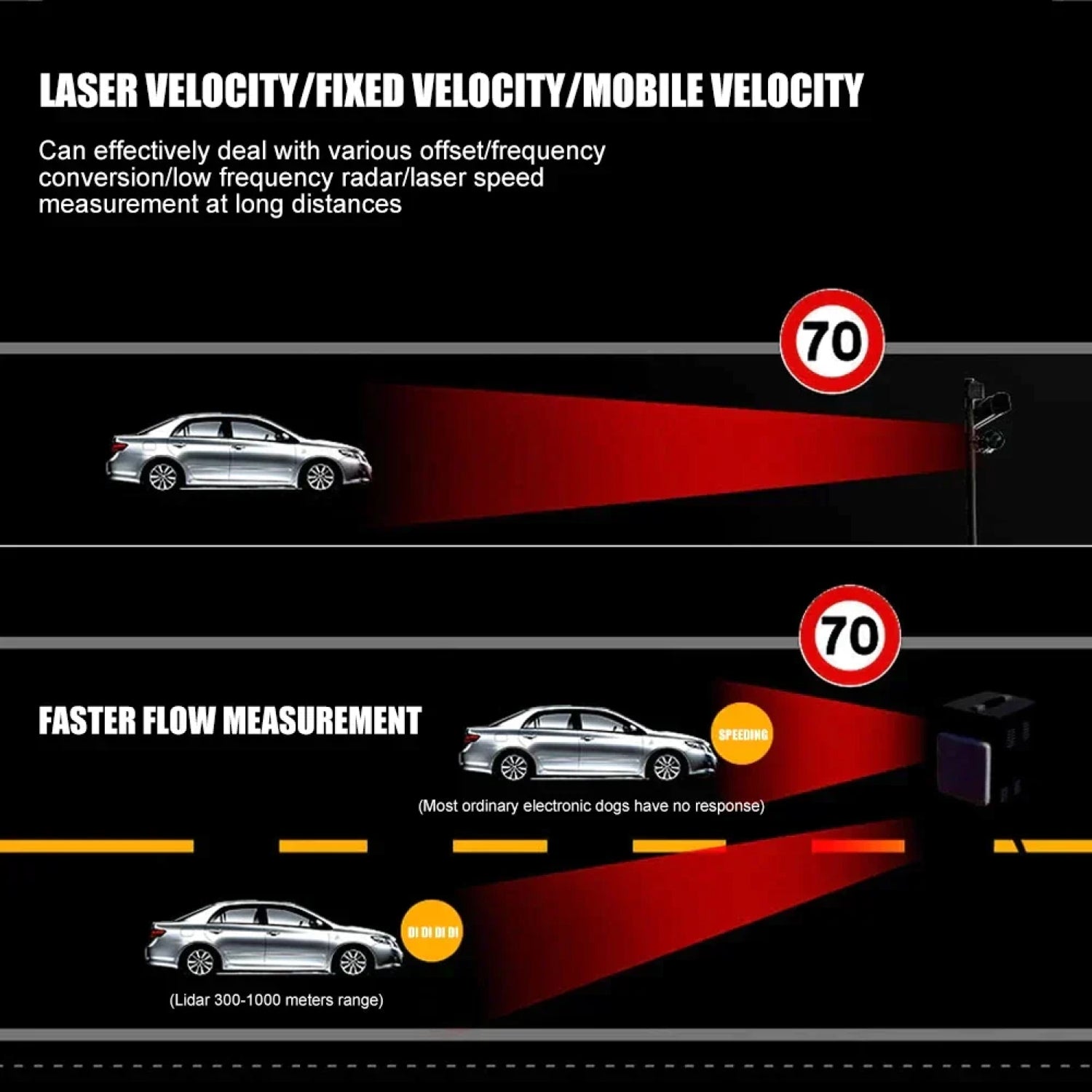 RadaFirt Radar Detector