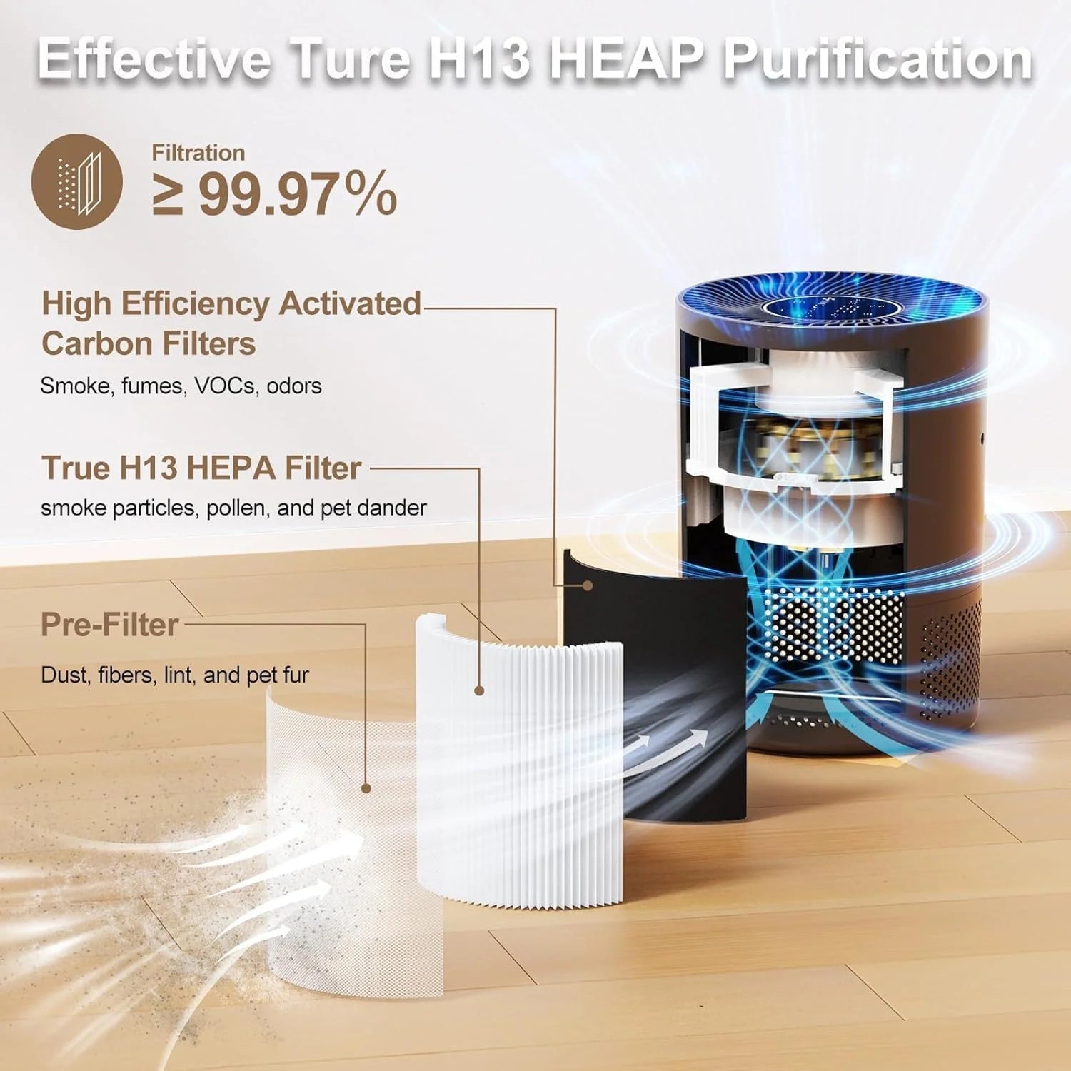 Smokelixo Air Purifier For Wildfire Smoke