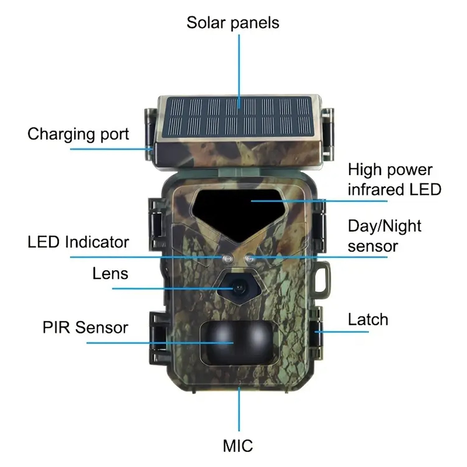 SolCamark Trail Camera