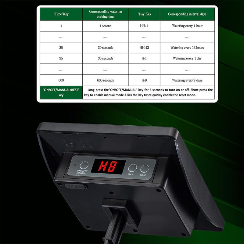 SolIramix Solar-Powered Drip Irrigation System