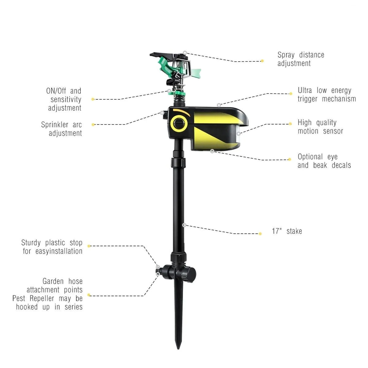 Sprixcle Motion Activated Sprinkler