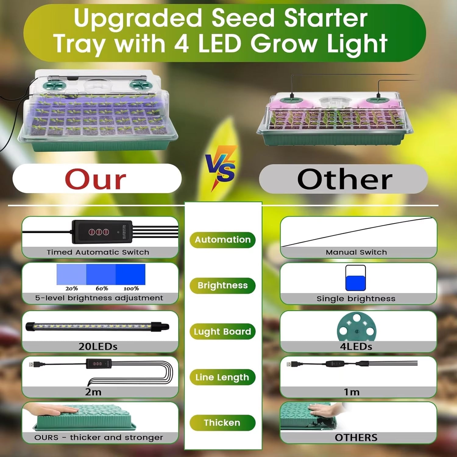 Sprotiex Seed Starter Tray with Grow Light