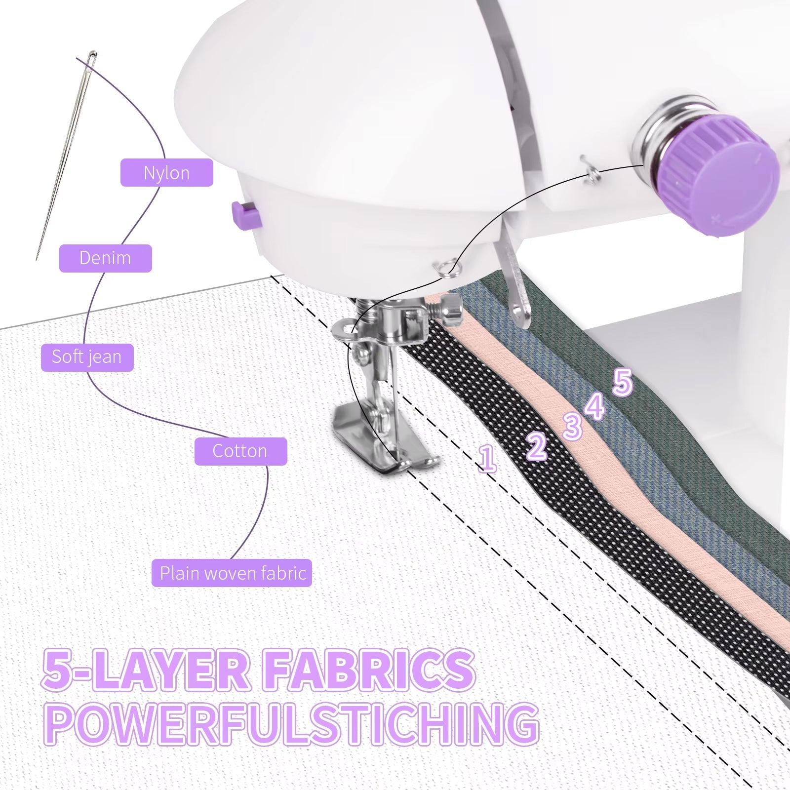 Stitchyzo Sewing Machine For Beginner