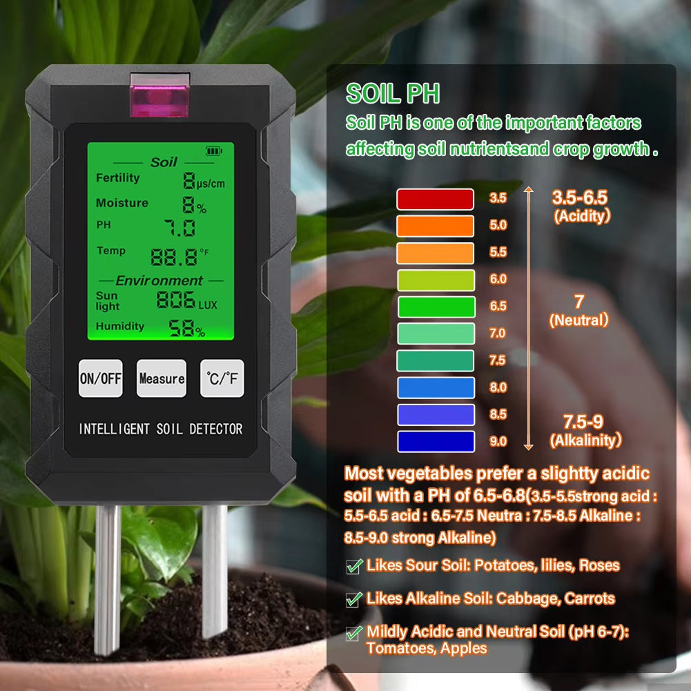 TestzopH Soil Test Kit