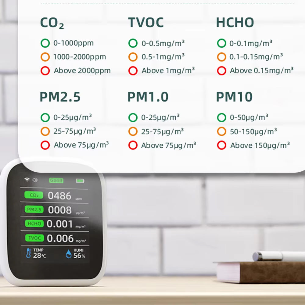 VeniAirs Air Quality Monitor