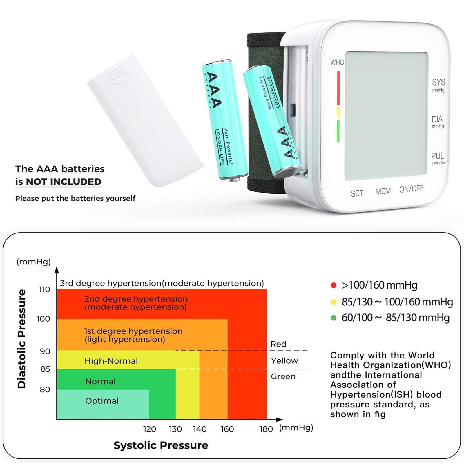 Vitsnapta Wrist Blood Pressure Monitor
