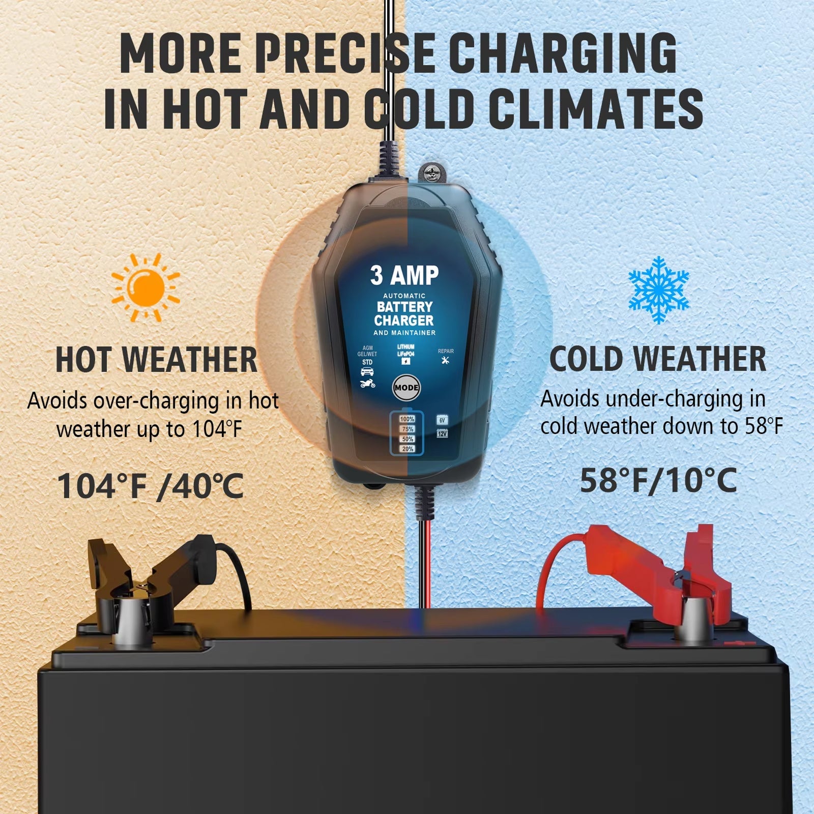 Voltebax Trickle Charger For Car Battery