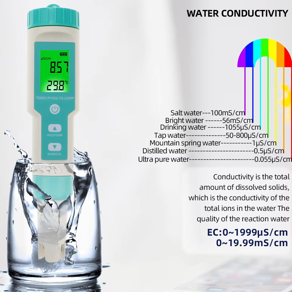 Zenvixor Digital Water Tester For Drinking Water