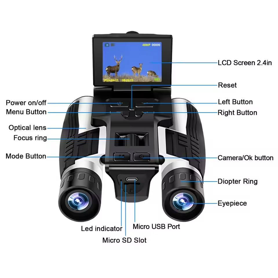 Zoomastor Binocular Camera